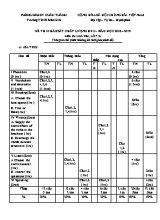 Ma trận và đề thi khảo sát chất lượng học kỳ II môn Tiếng Anh Lớp 6 - Năm học 2018-2019 - Trường THCS Biên Giới (Có đáp án)